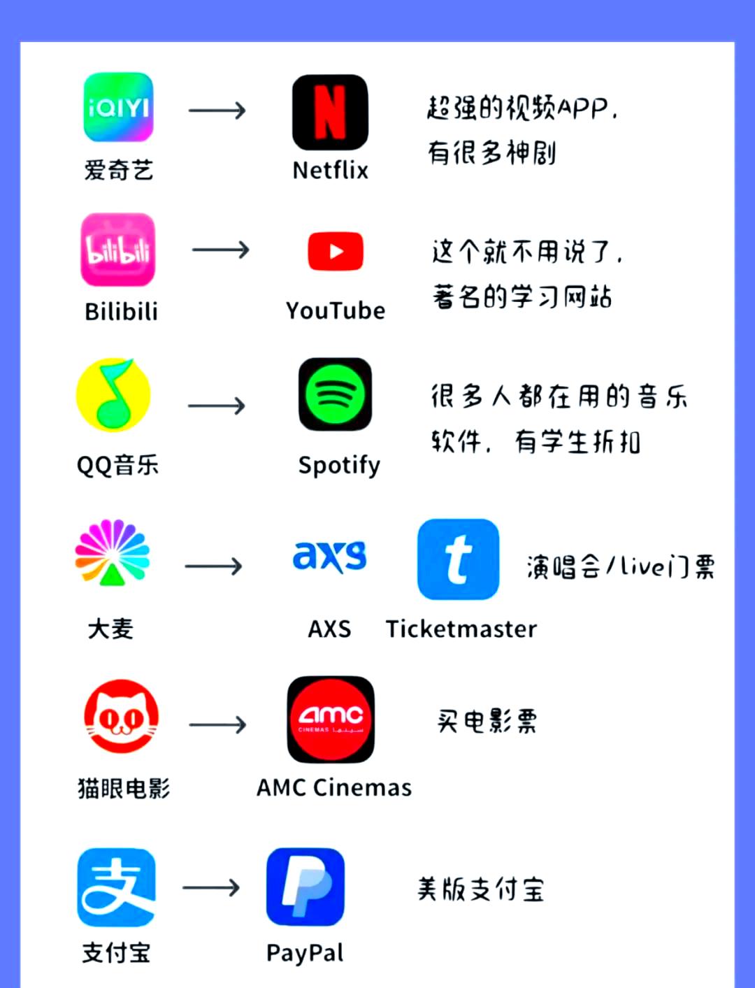 国内对标的免费外网APP.jpeg