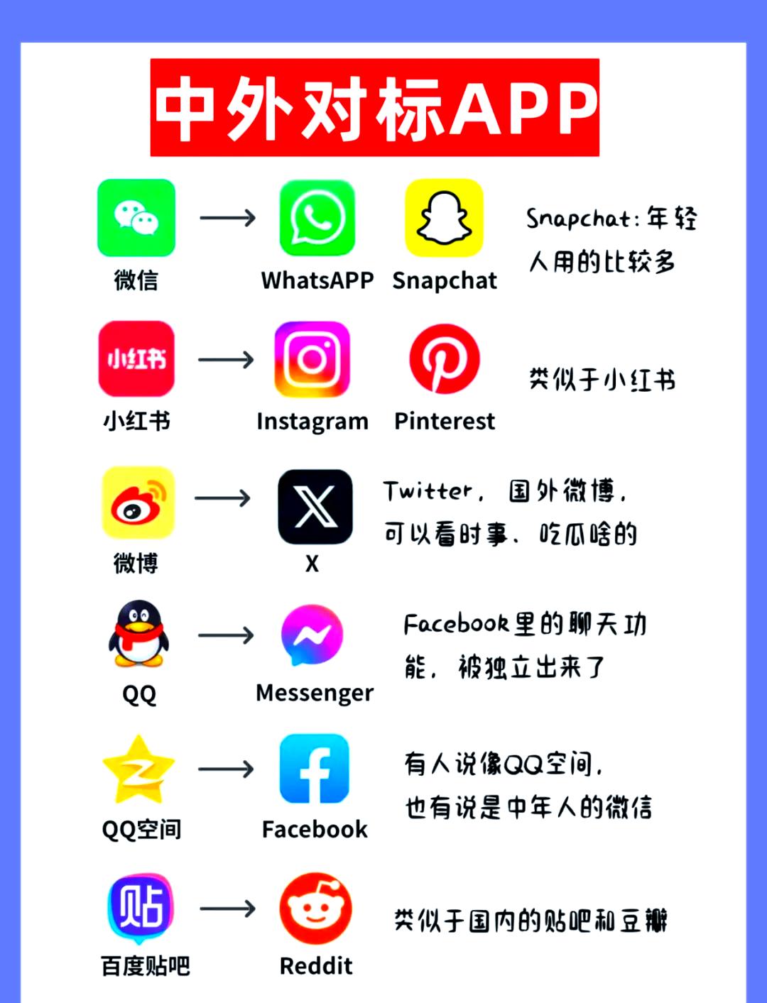 国内对标的免费外网APP.jpeg