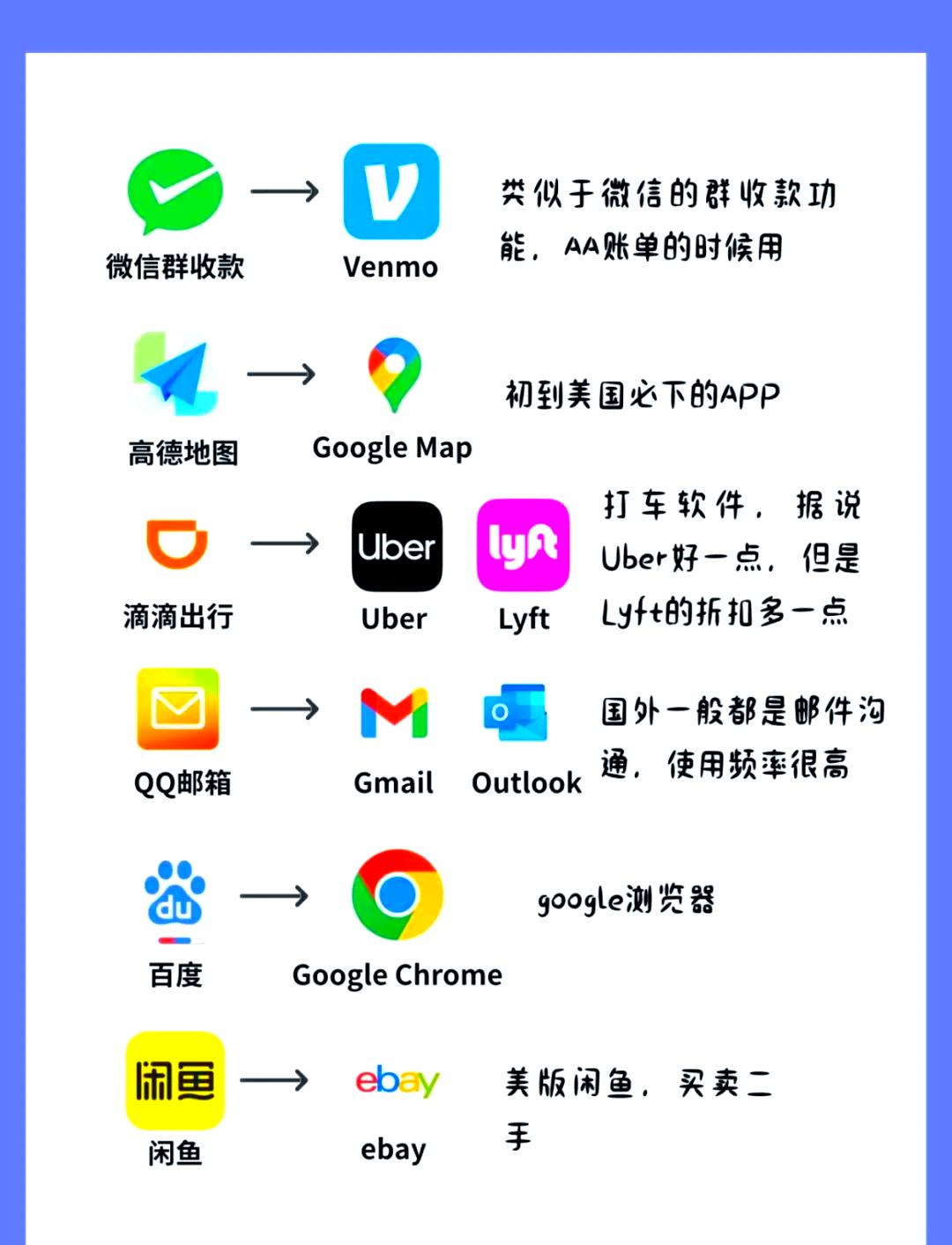 国内对标的免费外网APP.jpeg