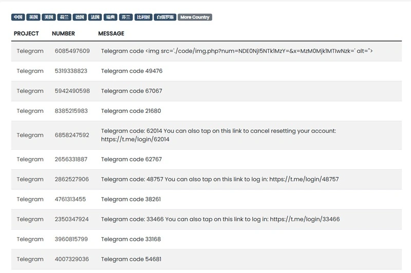telegram接码平台