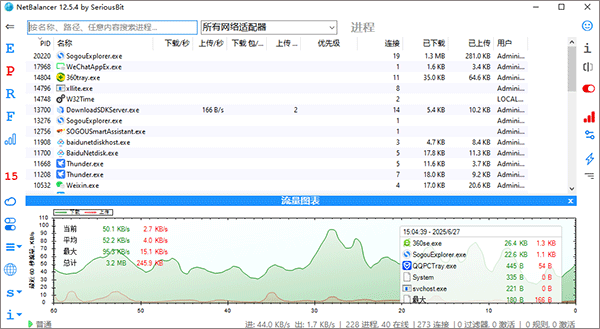 NetBalancer Free(网络监测软件)v12.6.1.4290官方版